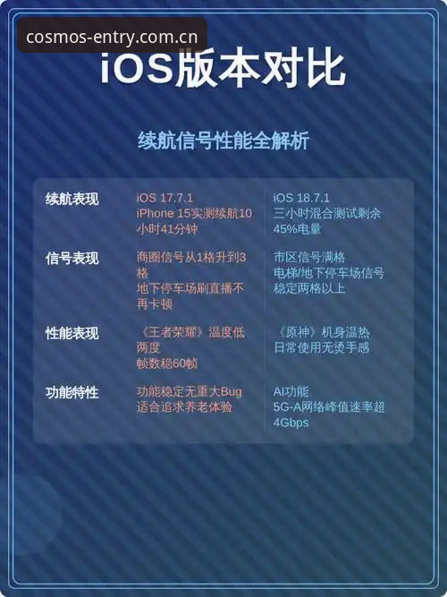 星空入口iOS版 星空平台入口iOS版 vs Android版:功能、性能与用户体验全面对比